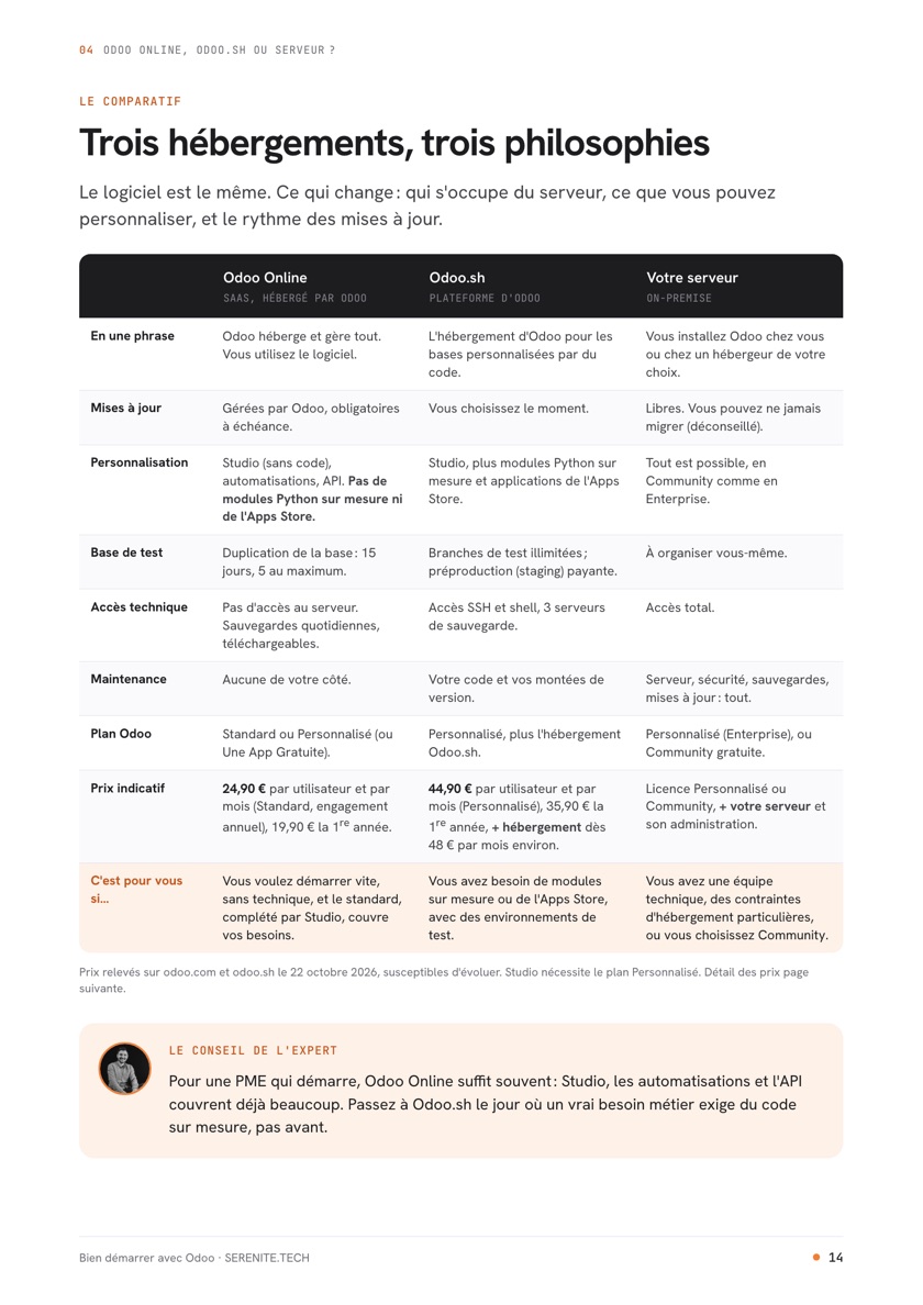 Page du guide : comparatif Odoo Online, Odoo.sh et serveur